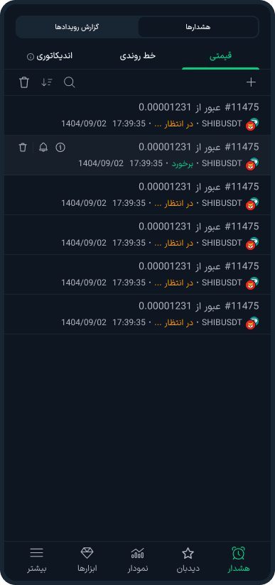 هشدار قیمتی موبایل چارتیکس